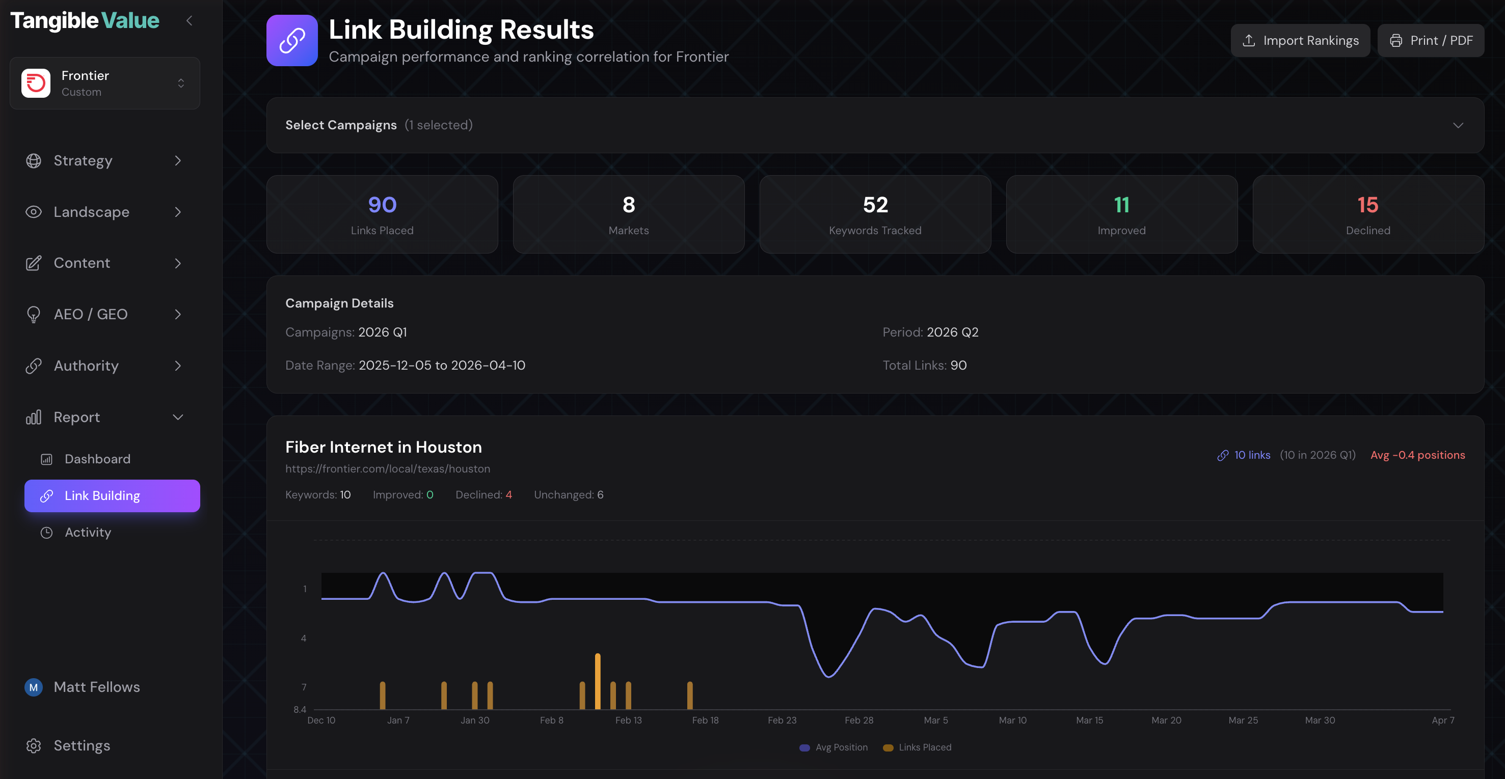 Link building attribution showing campaign impact on rankings